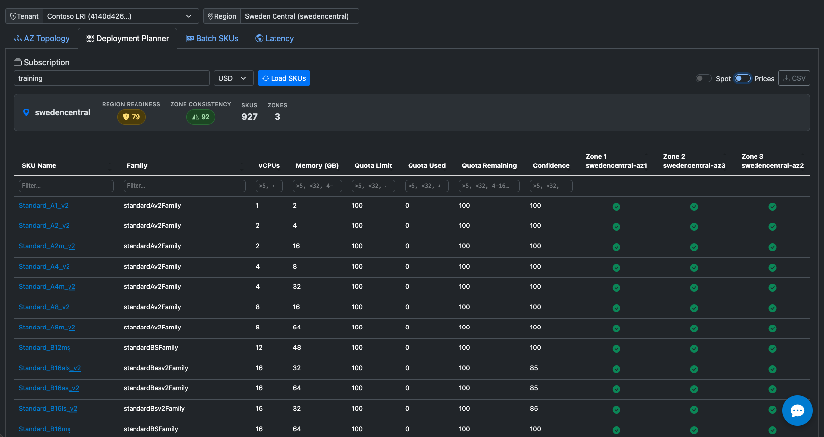 SKU availability table with per-zone status and confidence scores