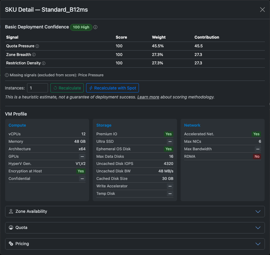SKU detail modal with confidence breakdown and VM profile
